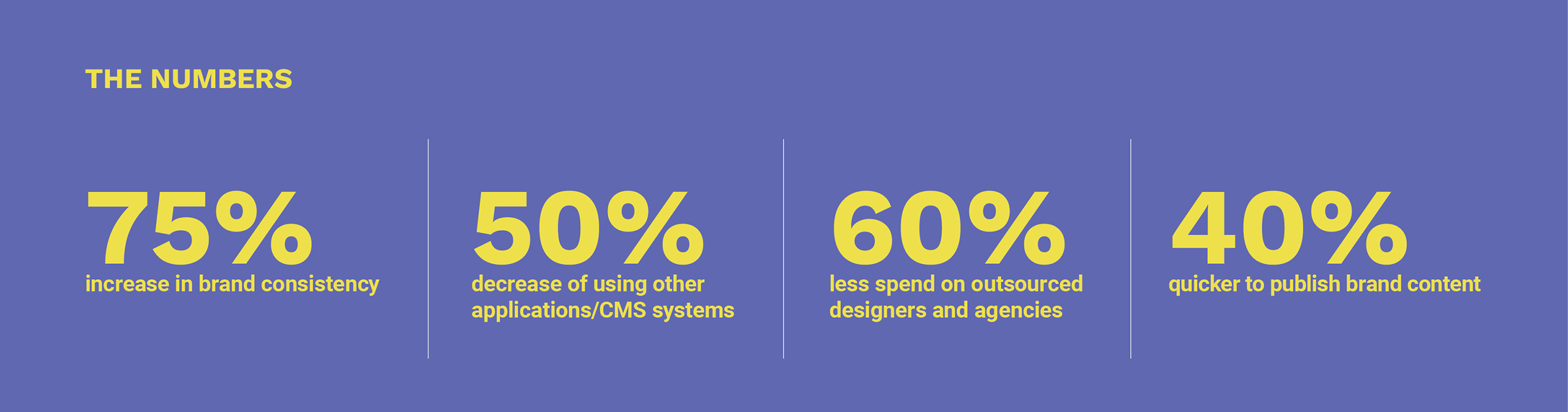 Kiwa's digital asset management Numbers