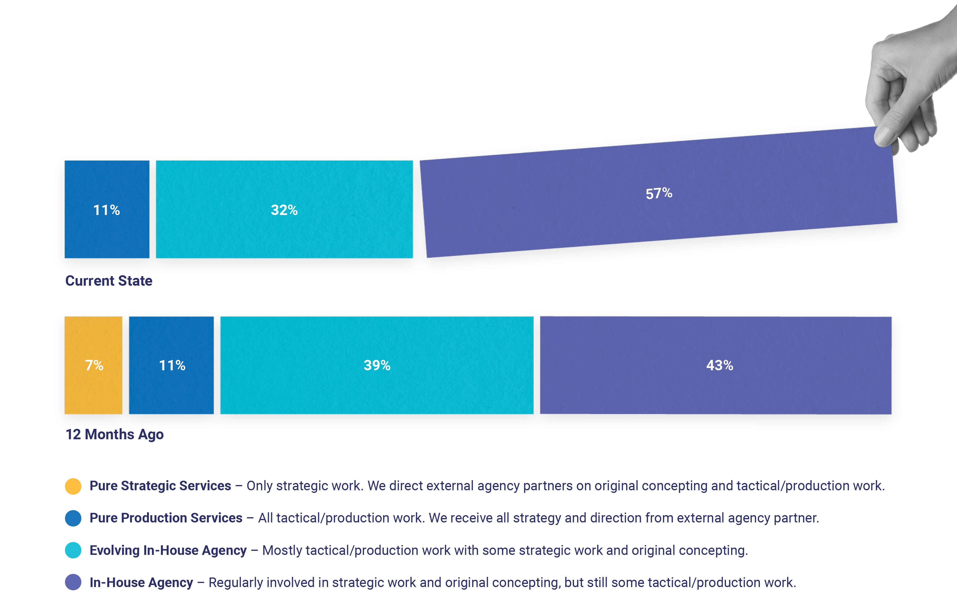 q2 creative operations report Team focus