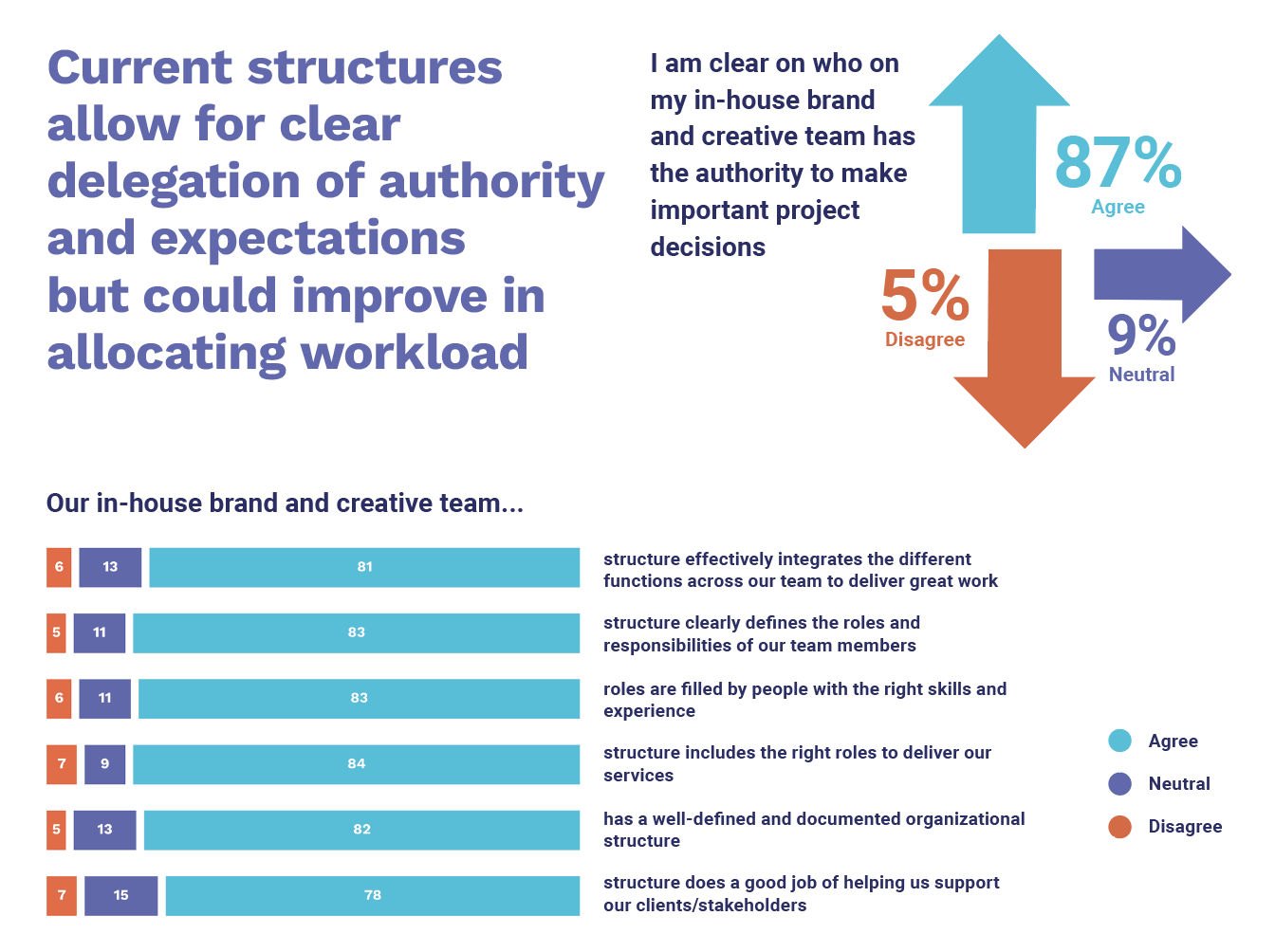 2022 Q3 Creative Operations Report All Current Structures Creative Teams