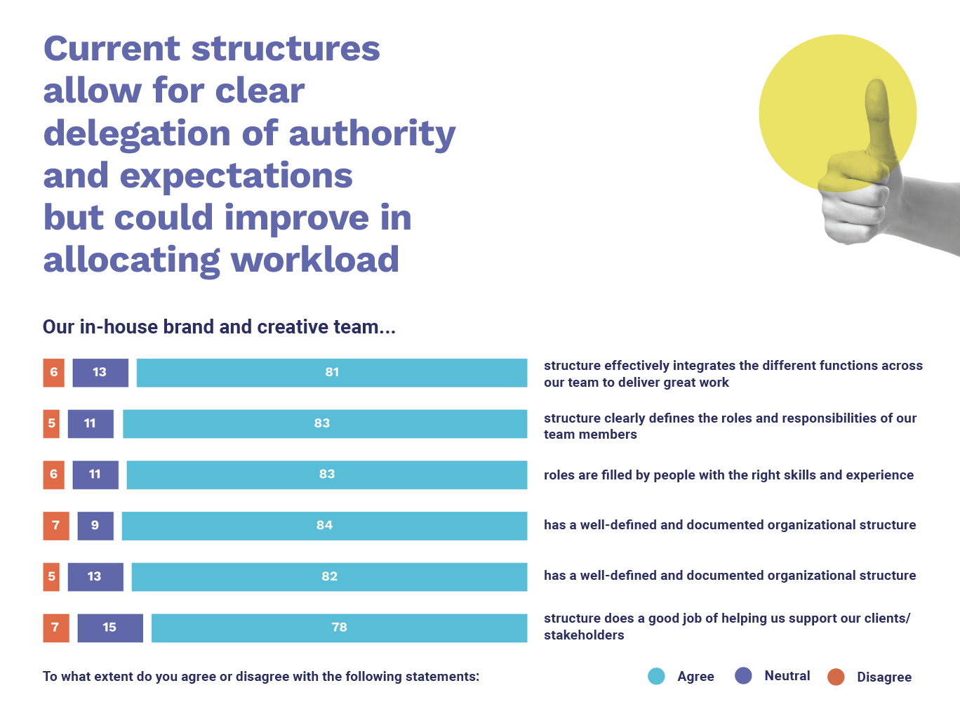 2022 Q3 Creative Operations Report Current structures P2