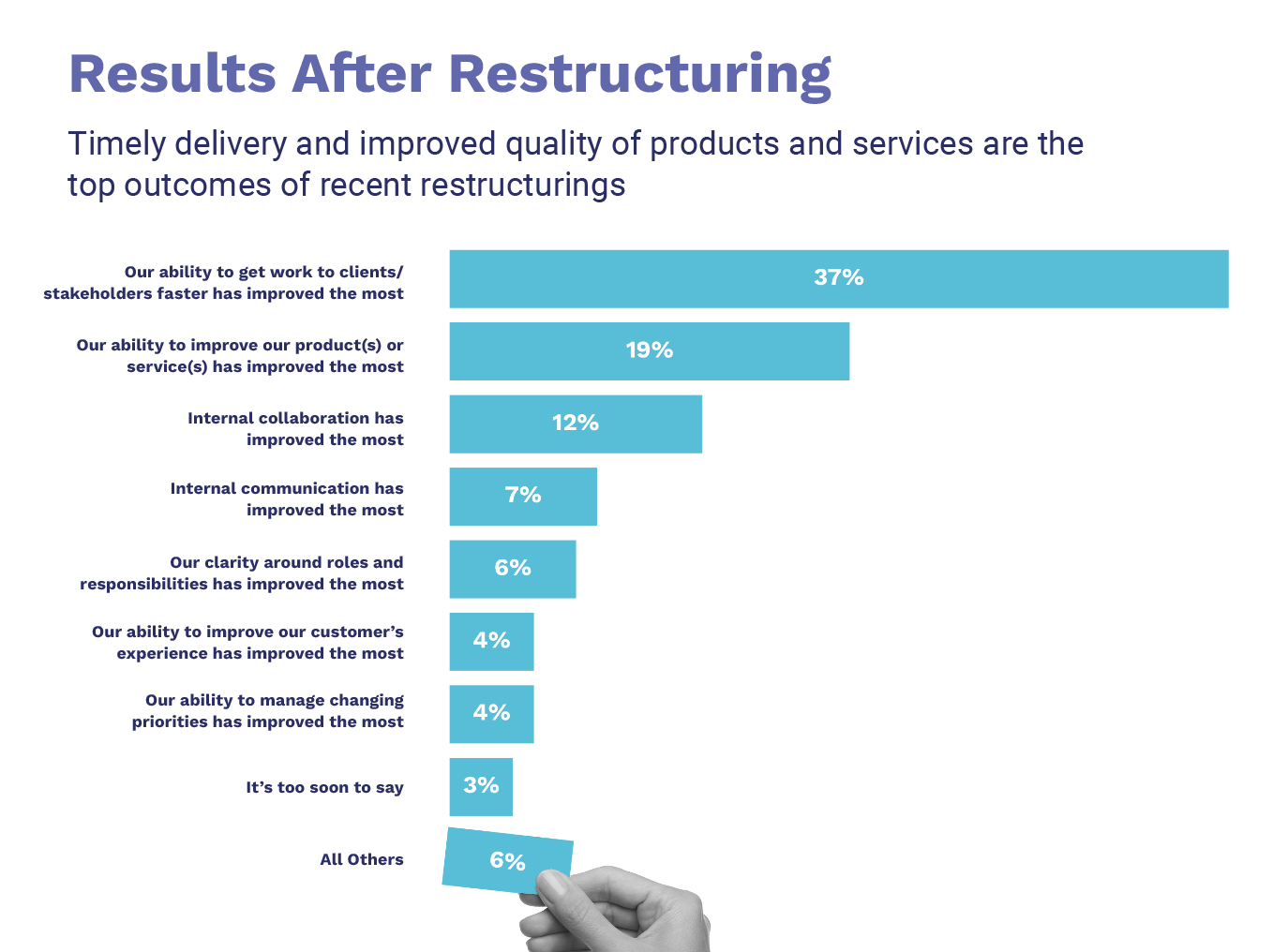 Q3 2022 Creative Operations Report Results After Restructuring Chart