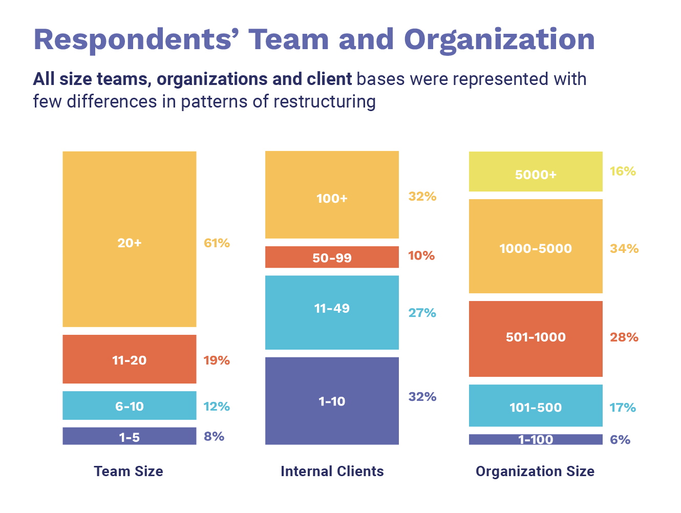 2022 Q3 Creative Operations Report Team And Organisation Chart