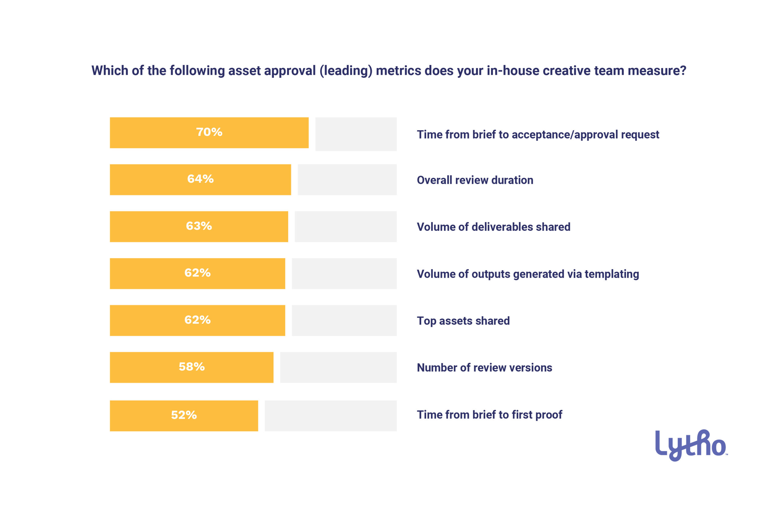 2022-q4-creative-operations-report-Leading-Metrics-Tracked-By-In-House-Creative-Teams