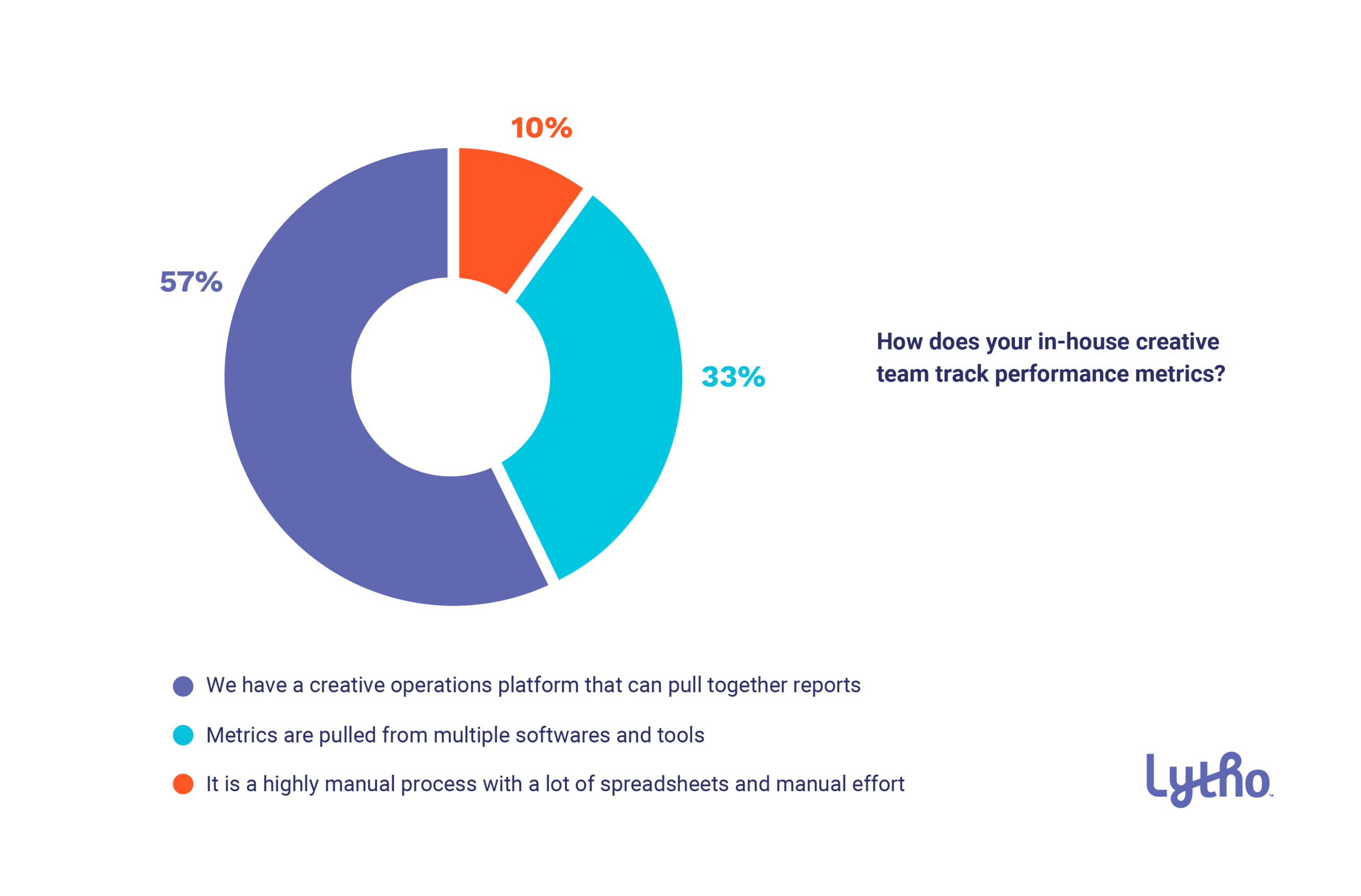 2022-q4-creative-operations-report-Methods-For-Tracking-In-House-Creative-Team-Metrics