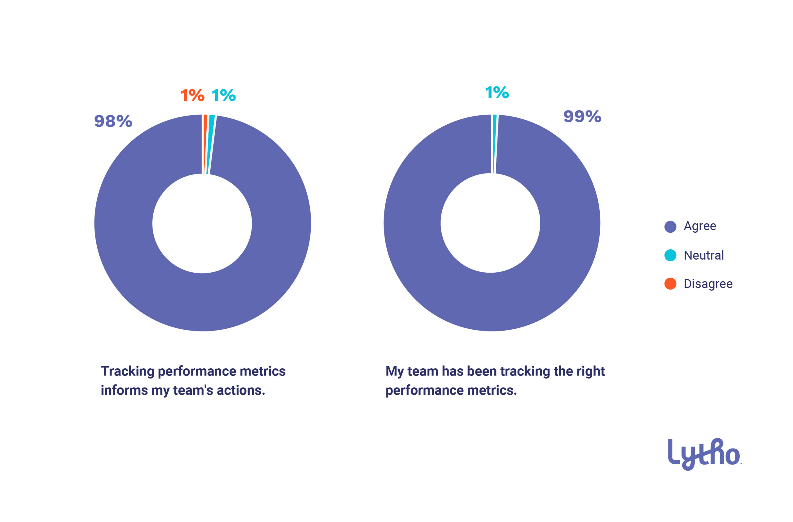 2022-q4-creative-operations-report-Satisfaction-Of-Metrics-Being-Tracked-For-In-House-Creative-Teams