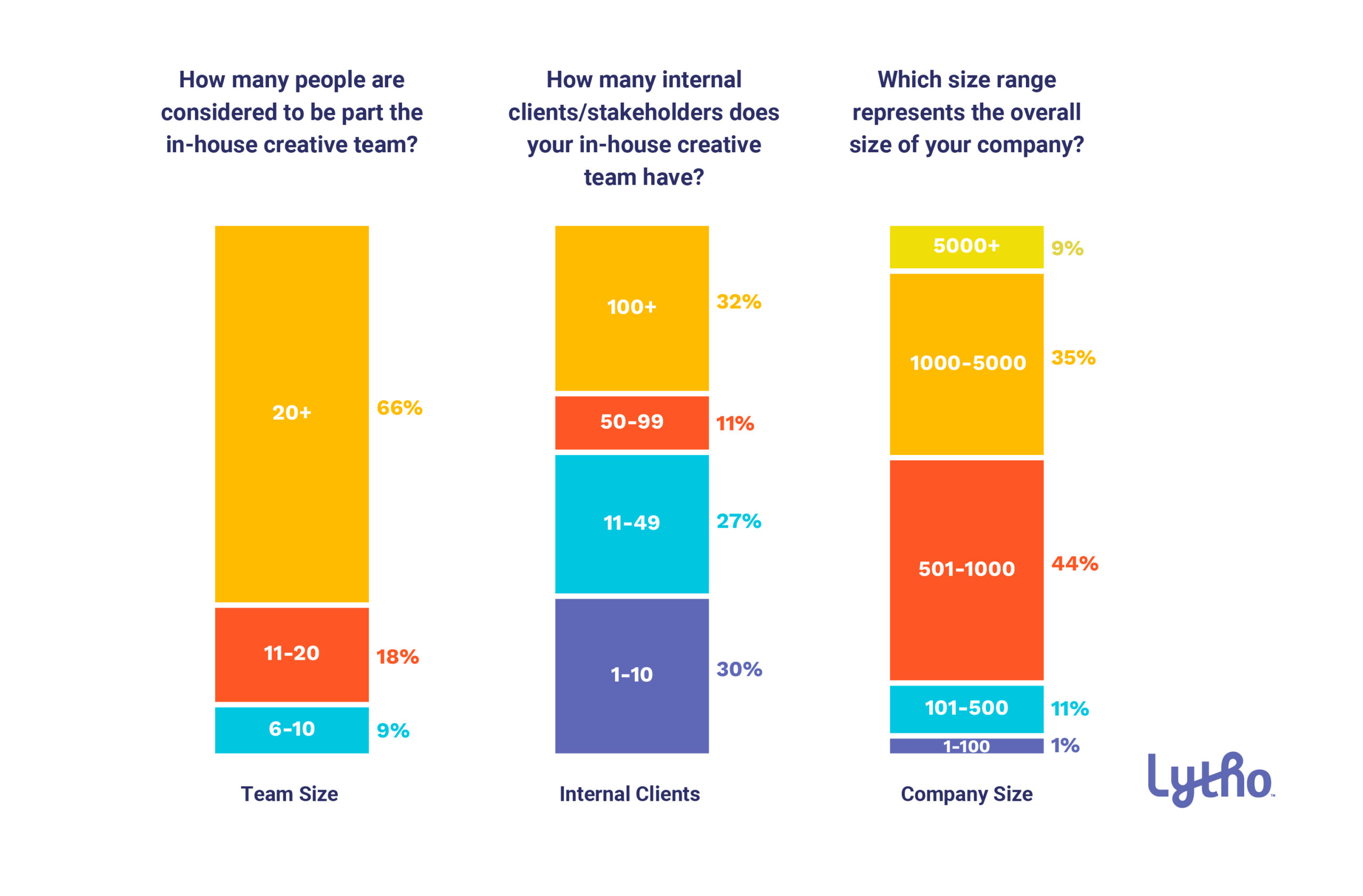 2022-q4-creative-operations-report-In-House-Creative-Team-Respondent-Profiles