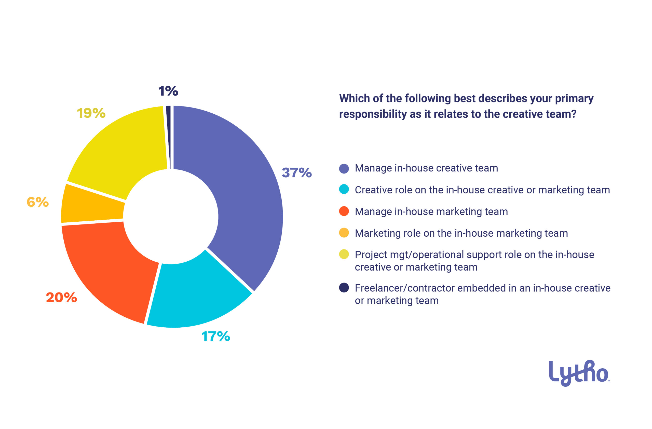 2022-q4-creative-operations-report-In-House-Creative-Team-Roles-and-Responsibilities