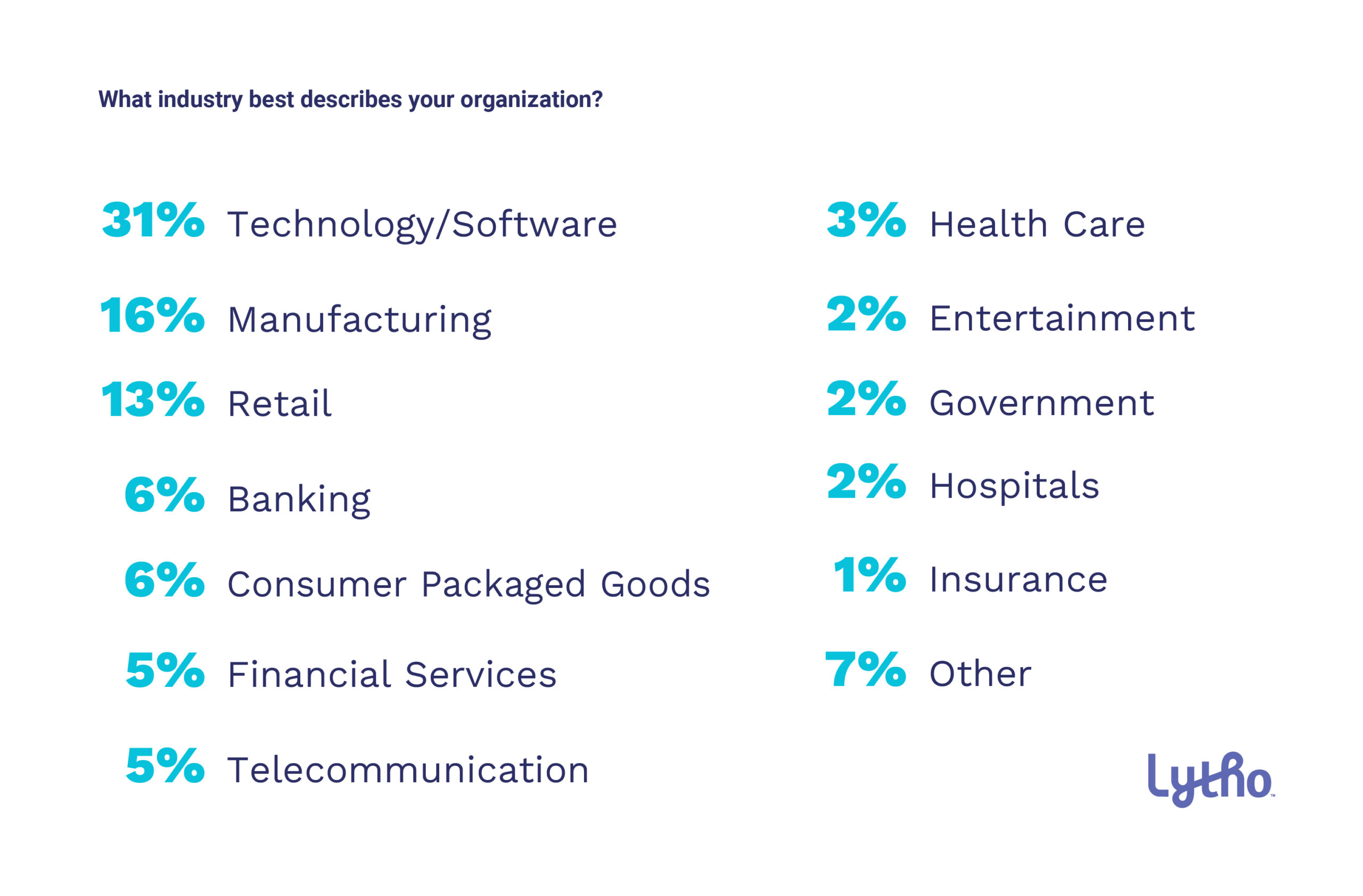 2022-q4-creative-operations-report-In-House-Creative-Teams-By-Industry