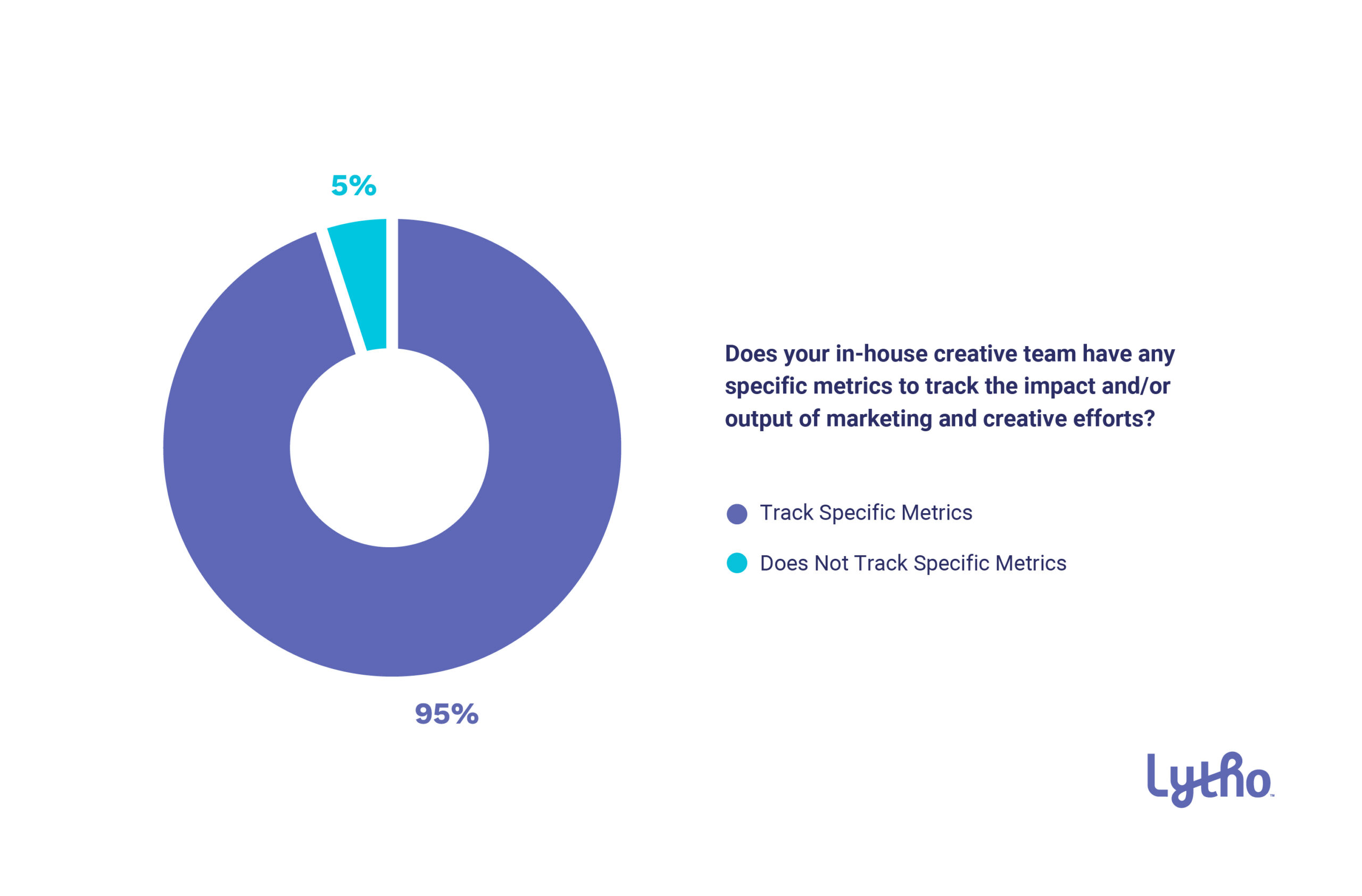 2022-q4-creative-operations-report-In-House-Creative-Teams-Tracking-Impact-and-Output-Metrics