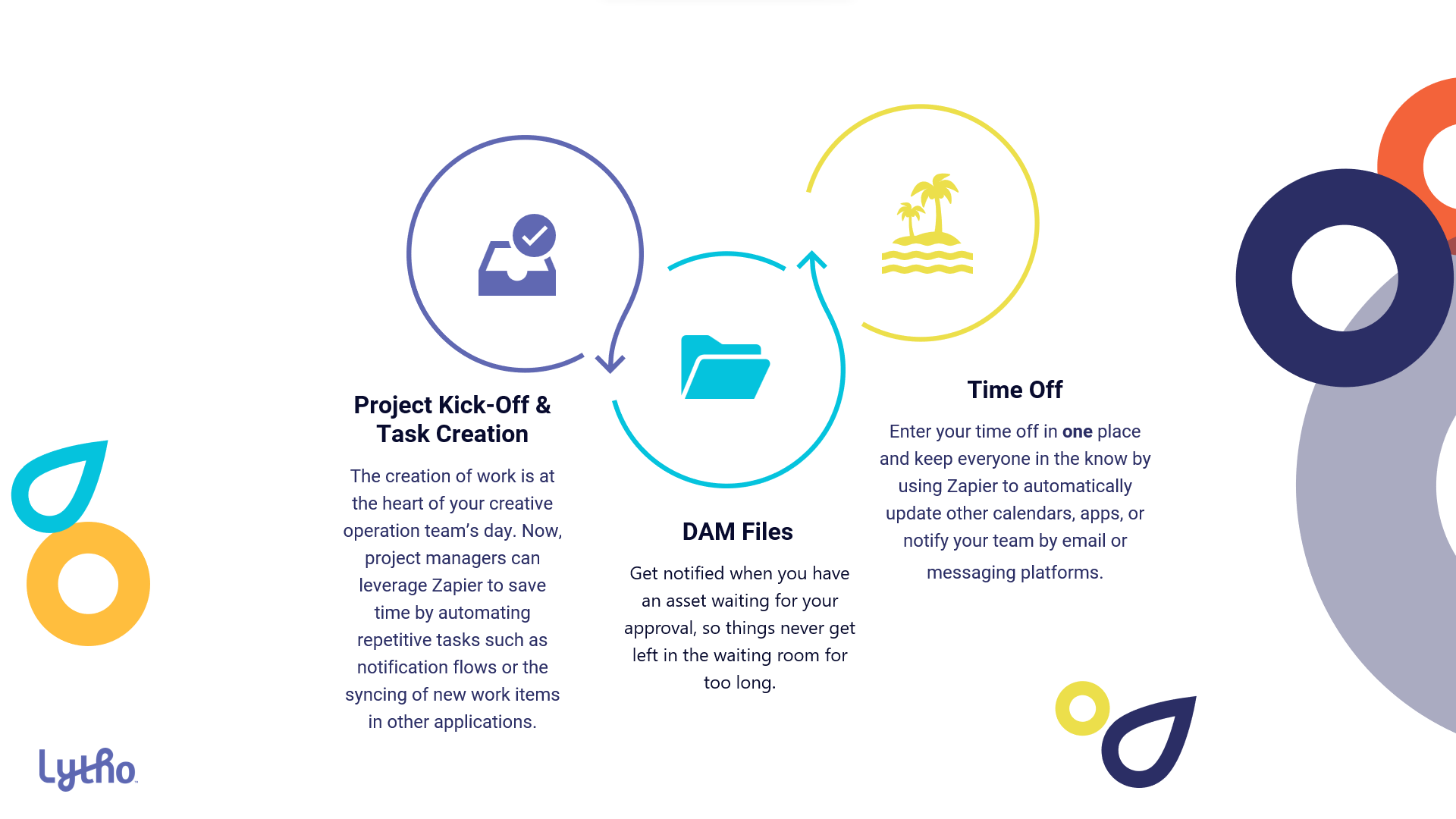 Lytho Zapier Ipaas Project Kick Off Task Creation Dam Files Time Off