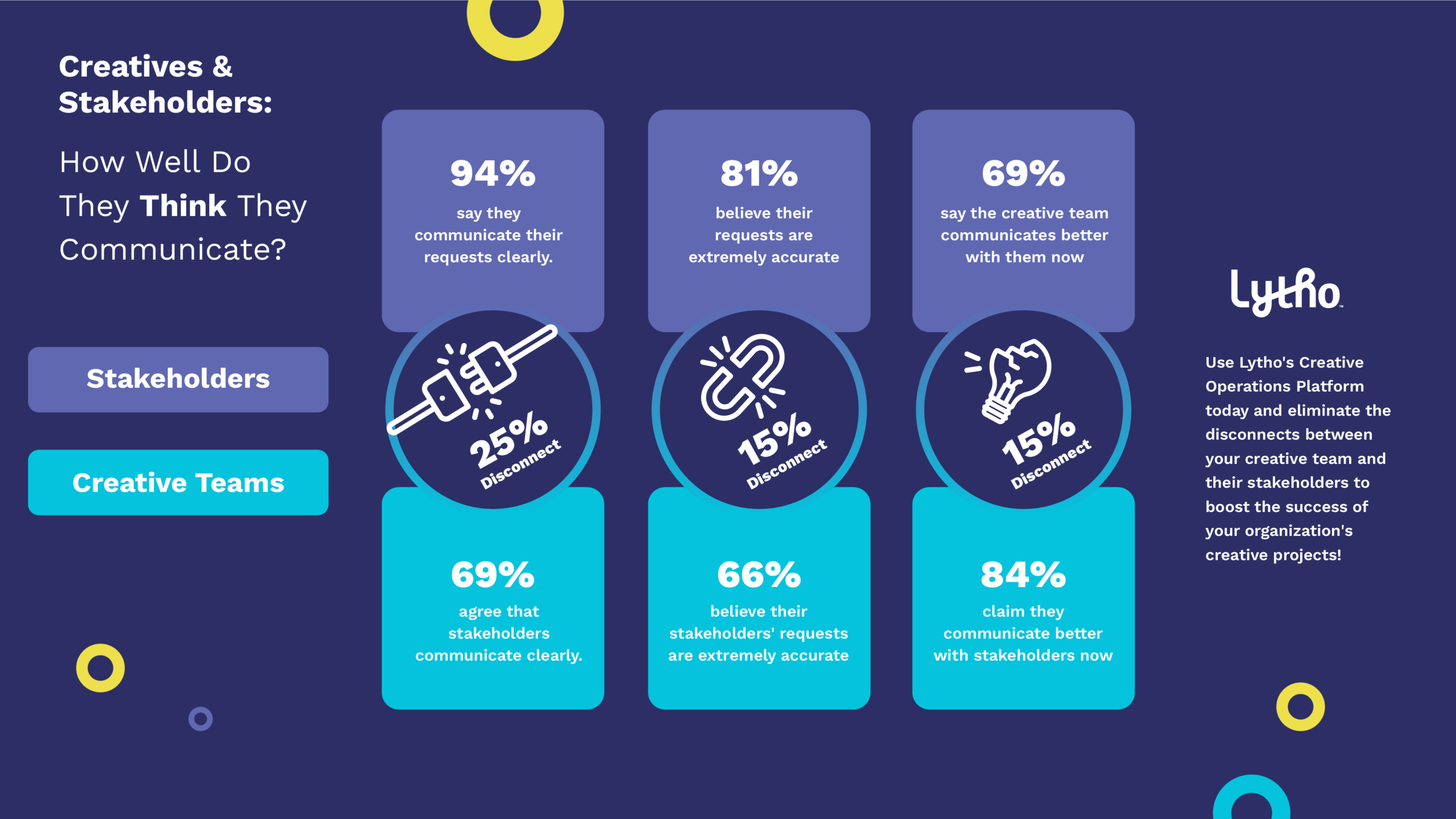 Infographic 2023 Creative Operations Report