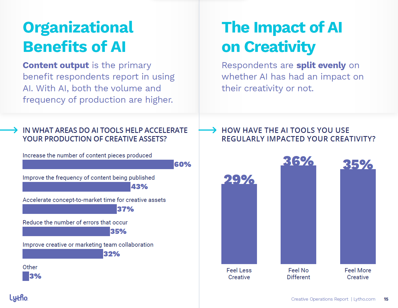 3. Organizational Benefits Of Ai