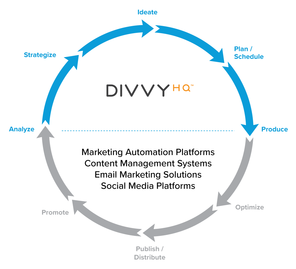 Divvyhq Process Flow Diagram White Bg