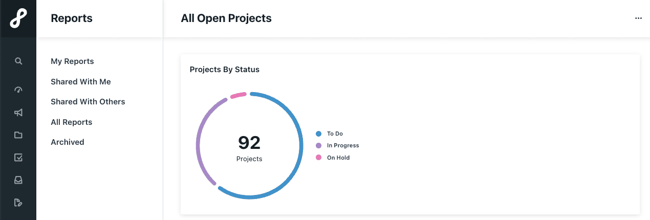 Lytho’s Open Projects report cuts burnout