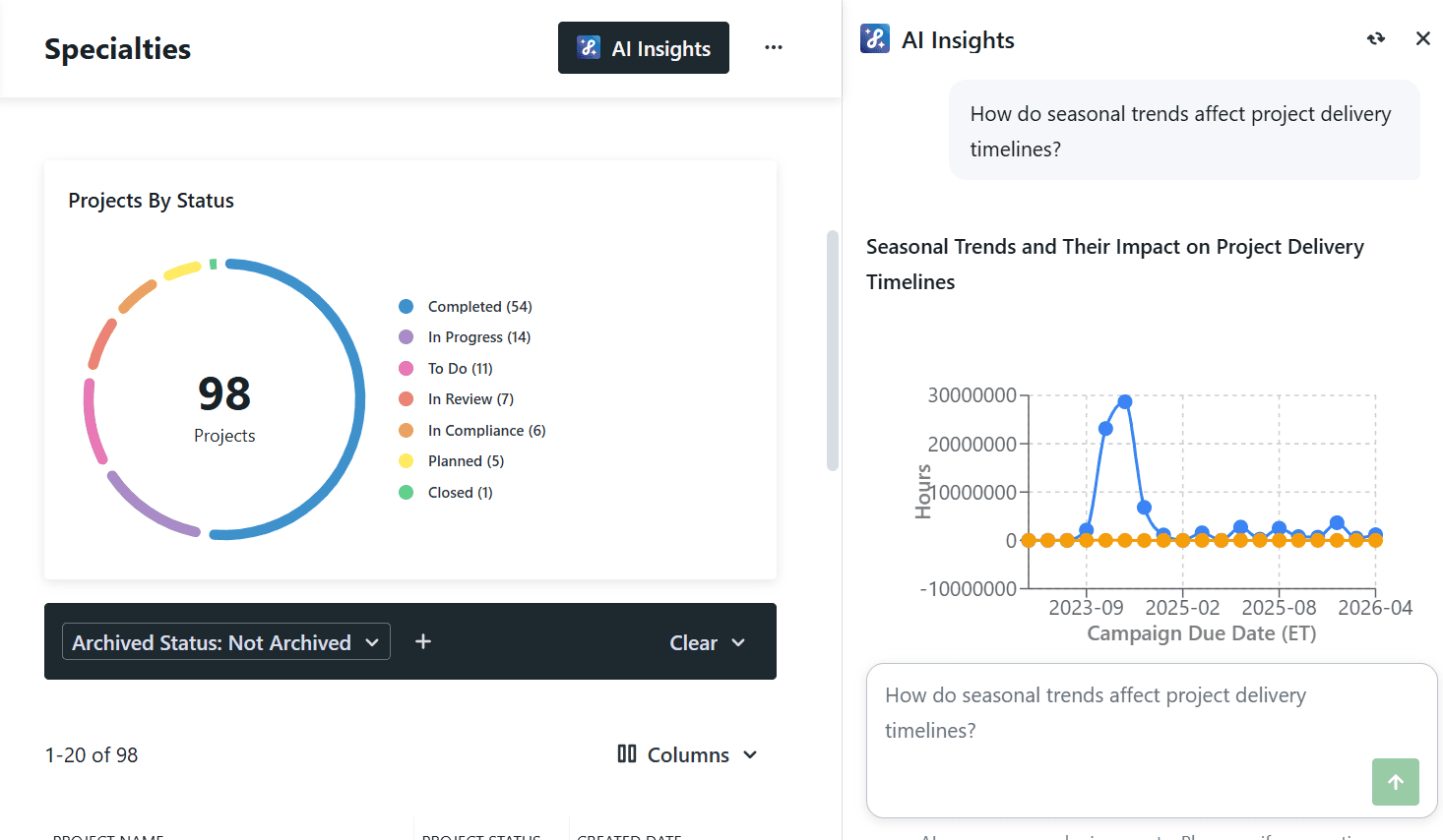 Image of a report with visual graphs generated by AI